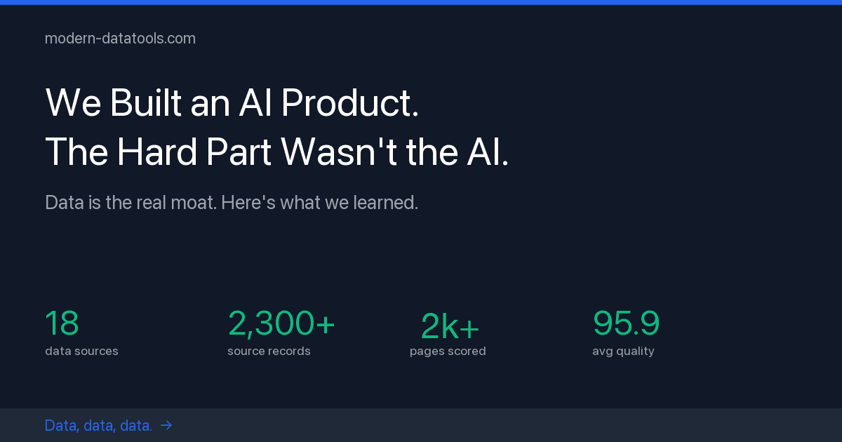 Featured image for We Built an AI Product. The Hard Part Wasn't the AI.