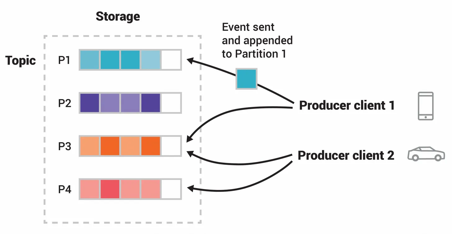 Apache Kafka product interface