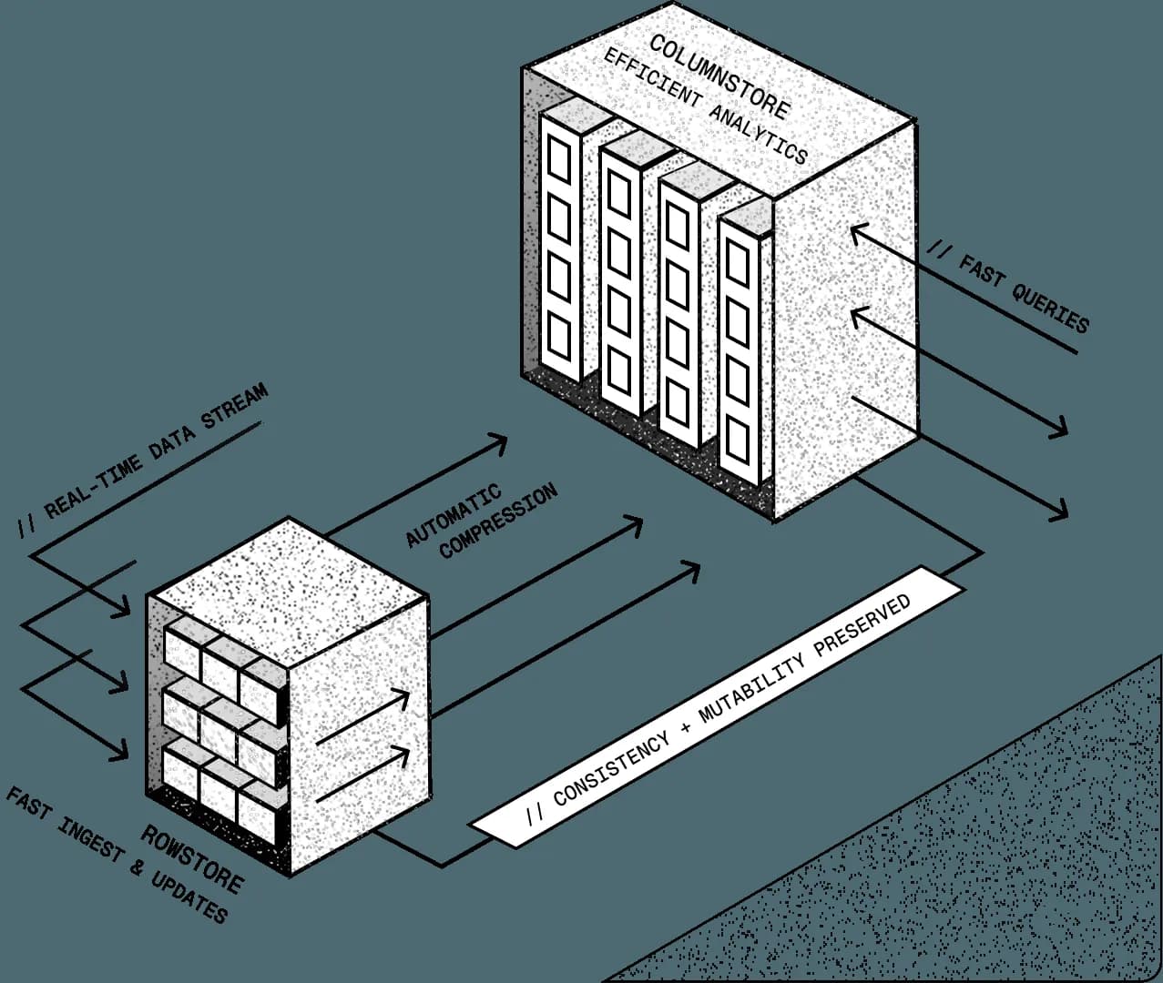 TimescaleDB product interface