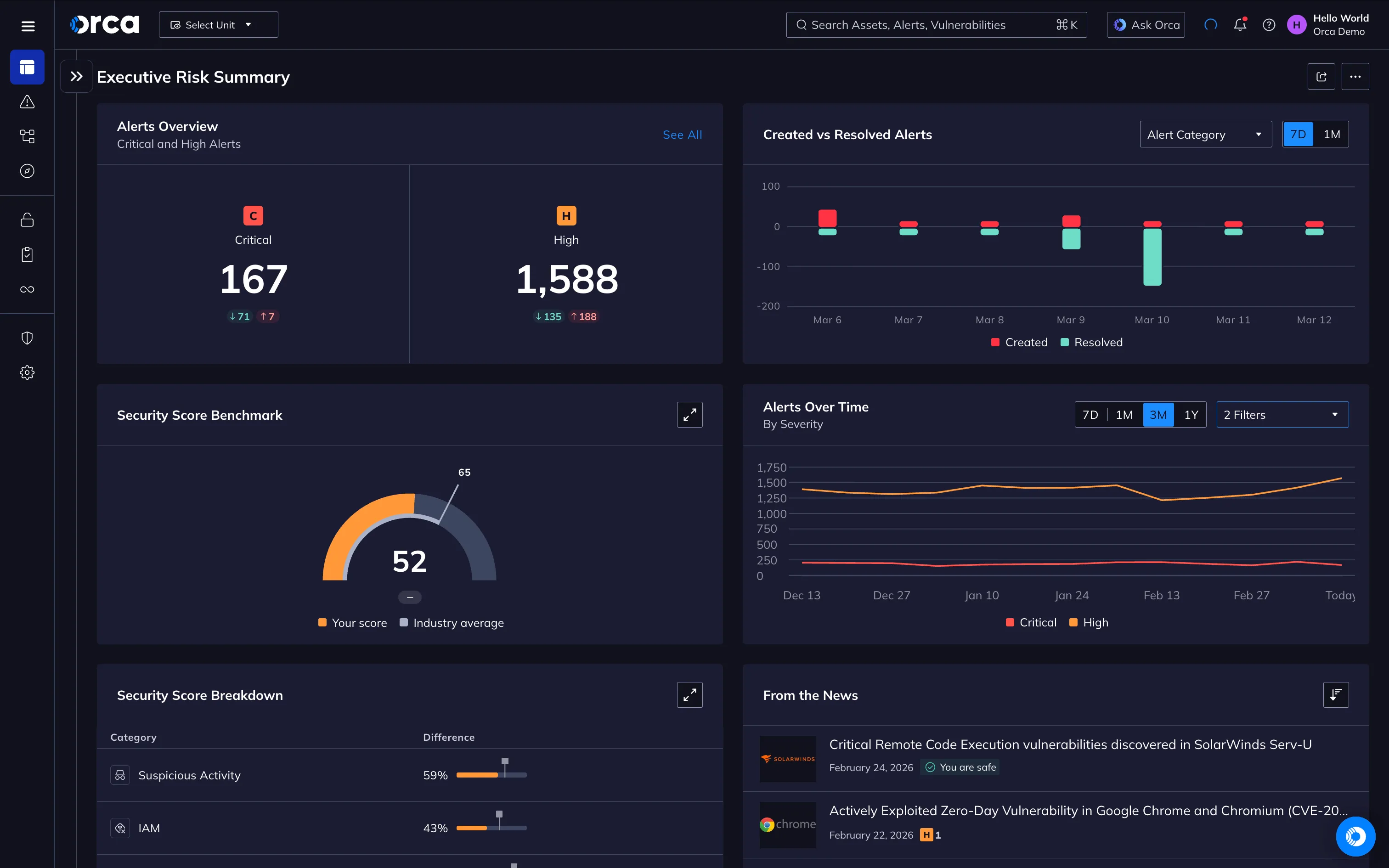 Orca Security product interface