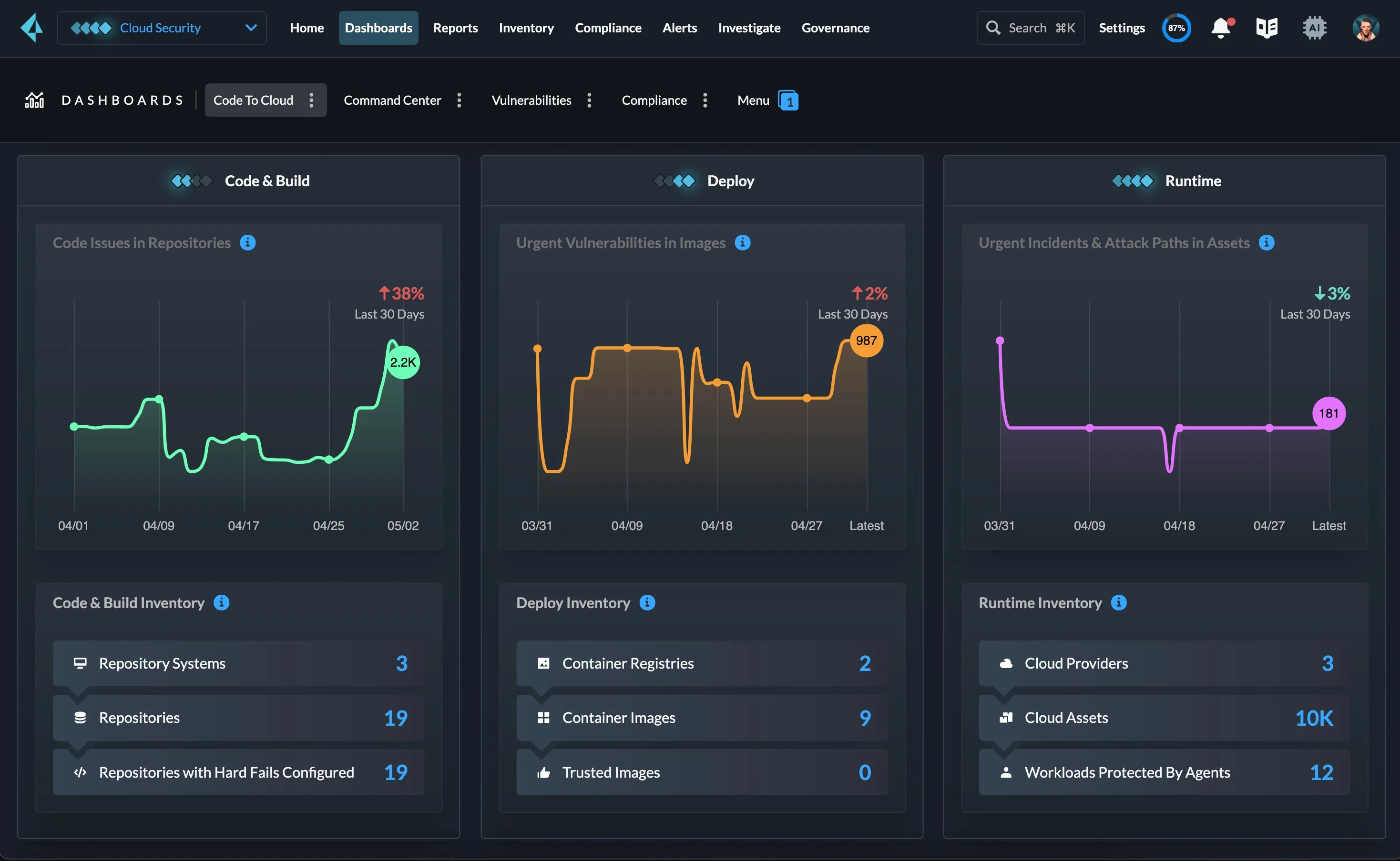 Prisma Cloud product interface